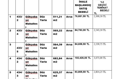 Akkuş Belediyesi 26 Adet Arsa ve Araziyi İhale Usulüyle Satışa Çıkarıyor